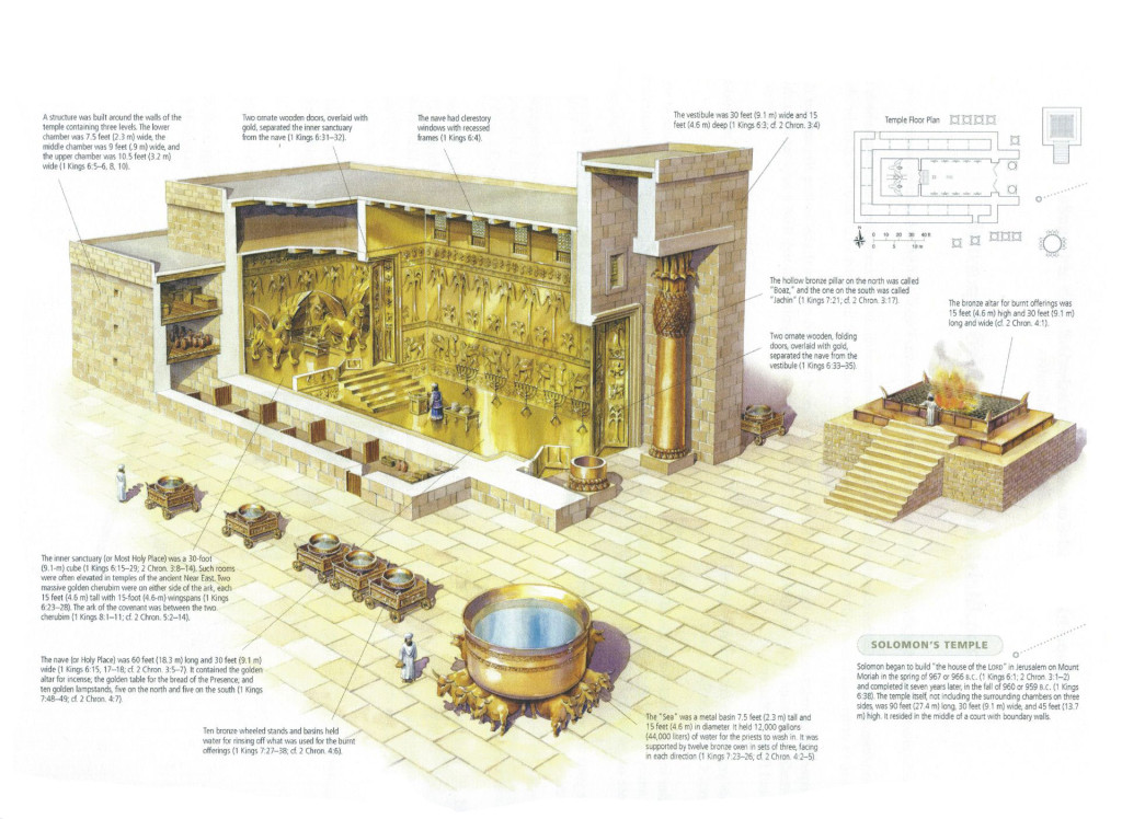 Council-Temple-Layout